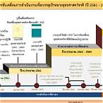 ยุทธศาสตร์ชาติ 20 ปี